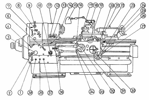Кусон S1-250 Розташування органів керування токарно-гвинторізним верстатом